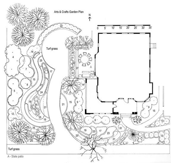 Fig.37, Arts & Crafts garden plan